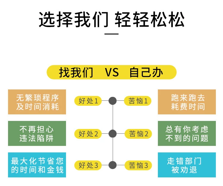 企業(yè)年檢相關(guān)常見問題
